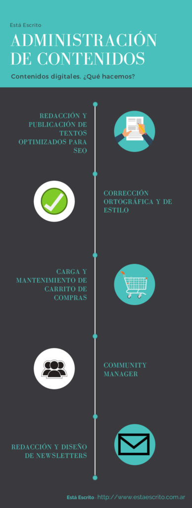 Infografía administración de contenidos digitales