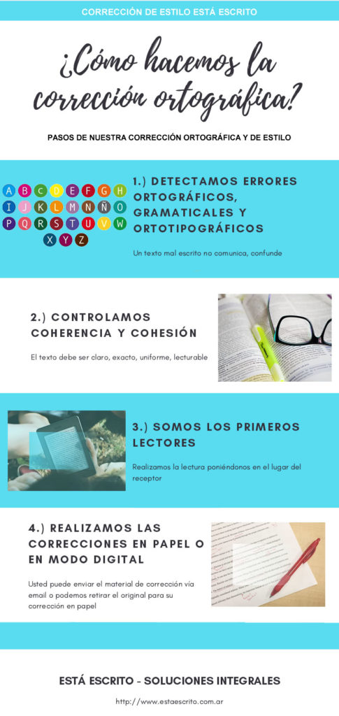 Infografía corrección ortográfica y de estilo para sitios web