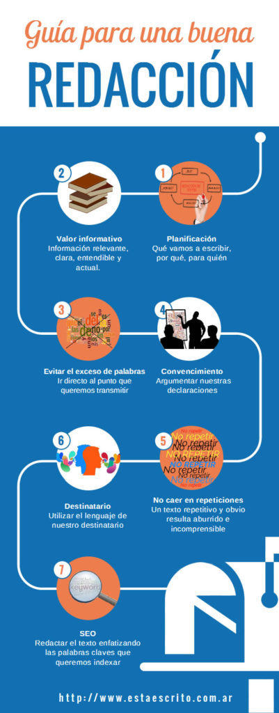 Infografía redacción de contenidos web