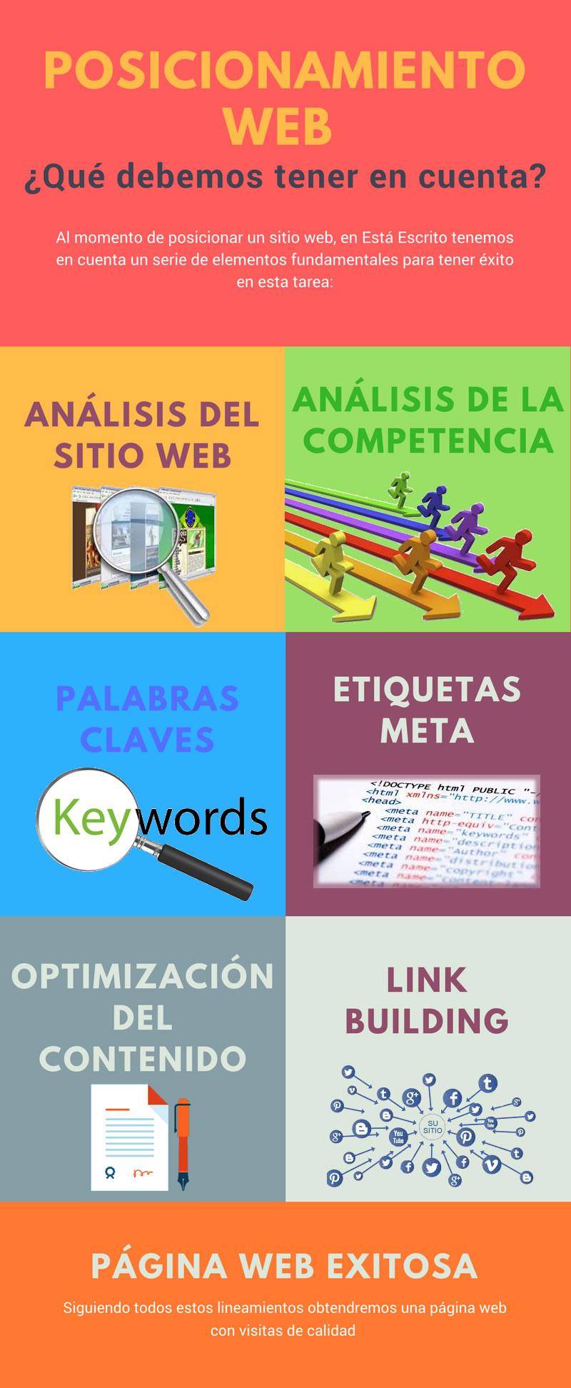 Infografía sobre posicionamiento web